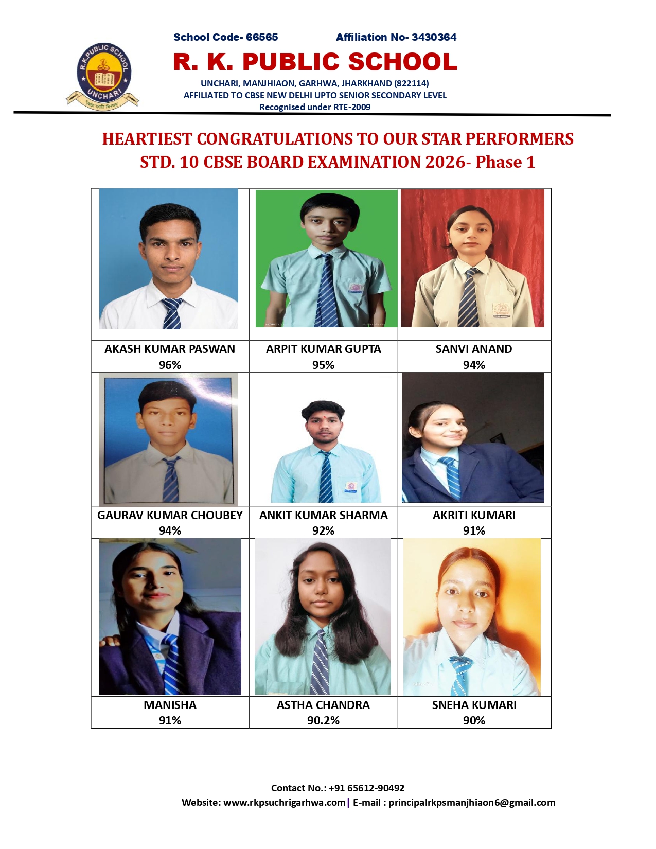 Congratulation to our Star Performers Phase 1